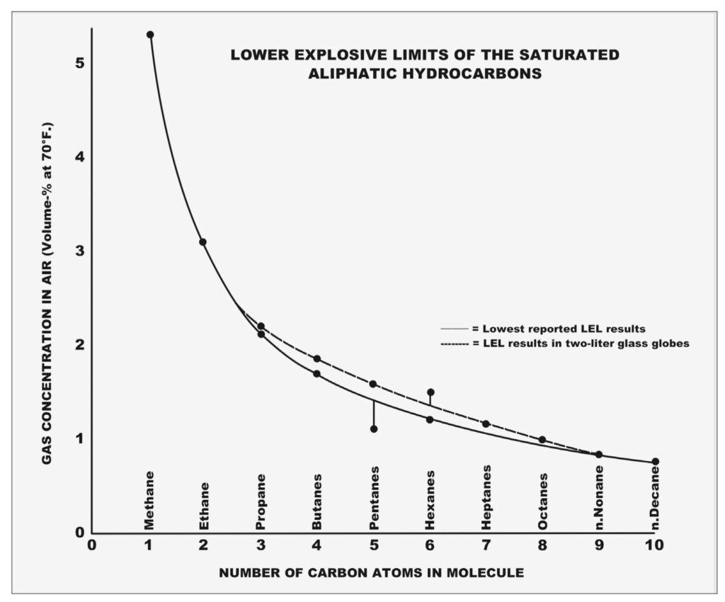 Lel And Uel Chart